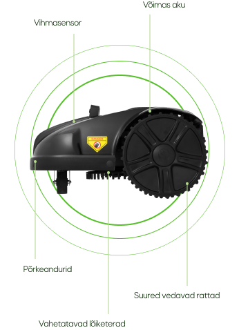 Muruniiduk I Robotniiduk I Niidurobot I Land Shark